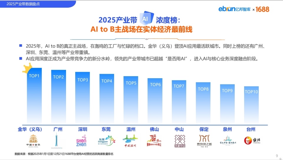 “廠二代”接班 日用雜貨企業如何用AI重獲新生