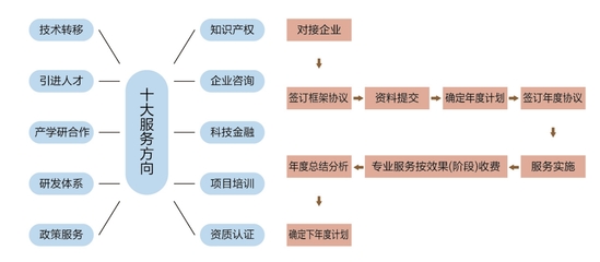 北京交通大學(xué)長三角研究院 技術(shù)服務(wù)引領(lǐng)區(qū)域創(chuàng)新與產(chǎn)業(yè)升級(jí)