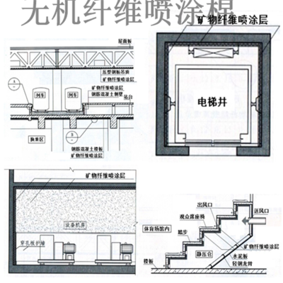 無機(jī)纖維噴涂技術(shù)簡介與市場價(jià)格分析